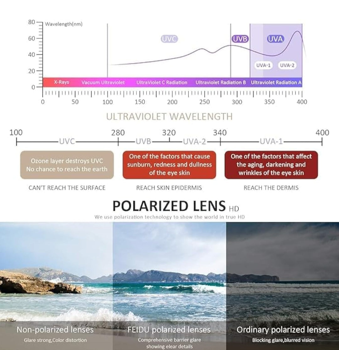 Unisex Uv protection polarized wayfarer sunglasses for summer men & women (Buy 1 Get 1 Free)